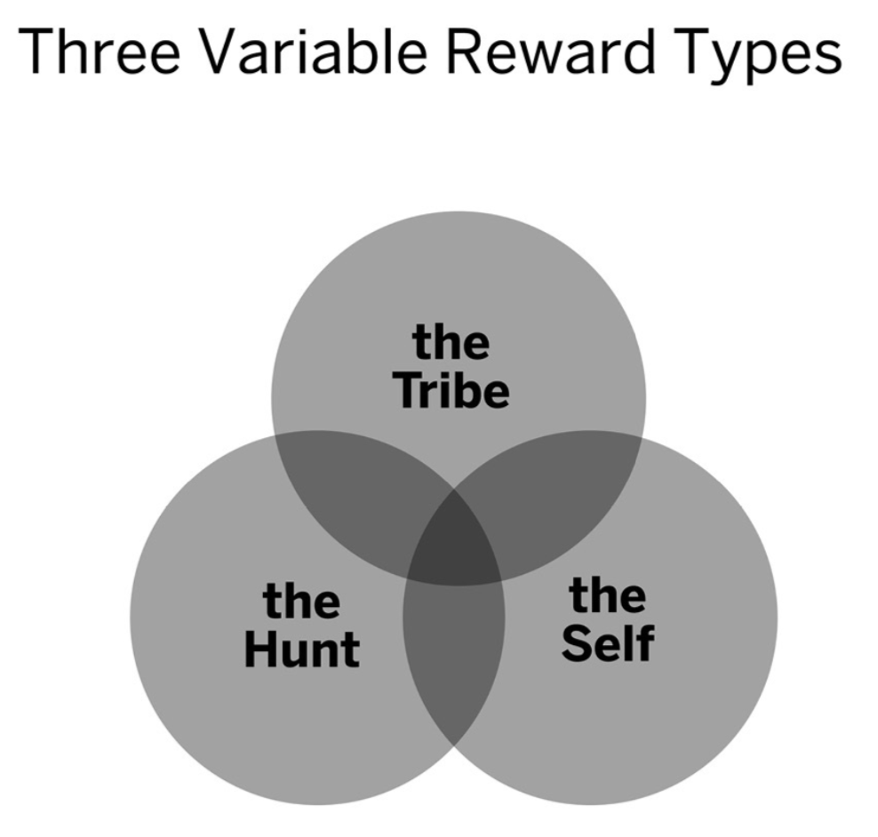 Variable Rewards